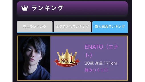 ENATO（エナト） ランキング結果