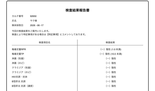 SAKU（サク） 今月の検査結果🔎