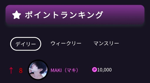 MAKI（マキ） デイリーポイントランキング10人中8位です