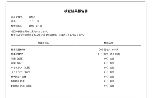 NICO（ニコ） 今月の性病検査の結果◎