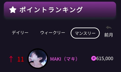 MAKI（マキ） 7/11～23の大阪マンスリーPの変化9位→11位