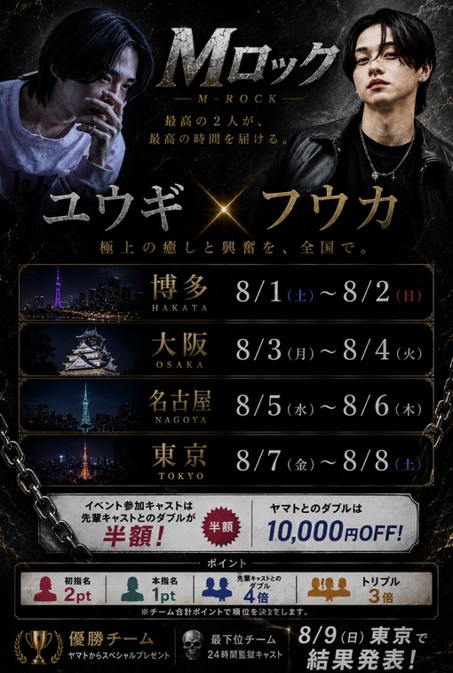 YUGI（ユウギ） 8月1週目はMロック