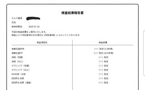 KIRI（キリ） 7月度検査クリア