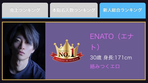ENATO（エナト） 7月ランキング結果