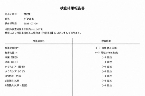 DAN(ダン) 検査結果