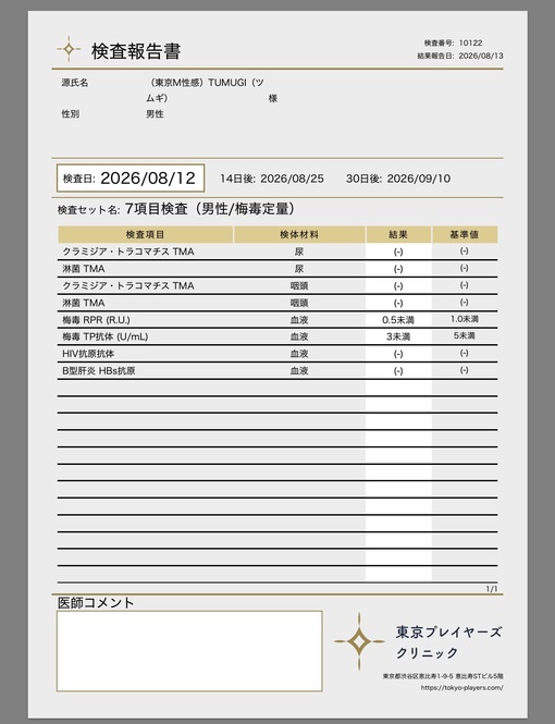 TSUMUGI（ツムギ） 8月性病検査結果