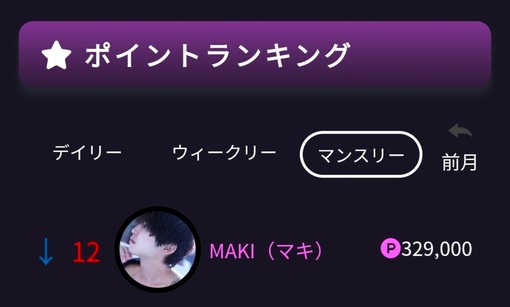 MAKI（マキ） 8月大阪マンスリーポイントランキング中間報告