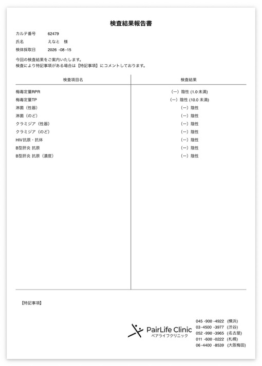 ENATO（エナト） 8月 定期検査結果