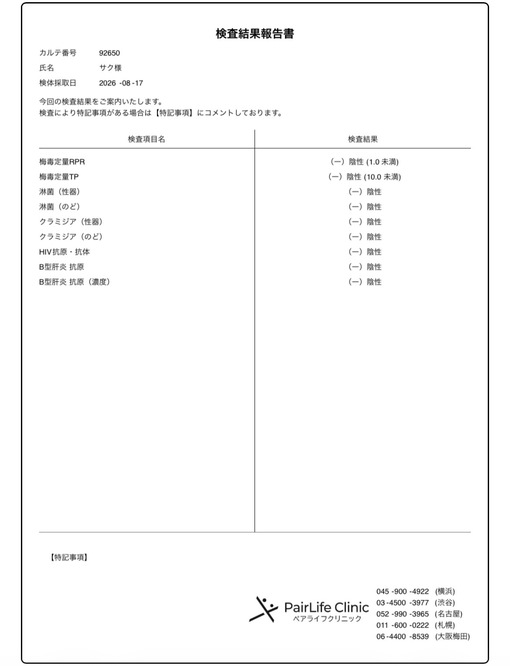 SAKU（サク） 今月の検査結果