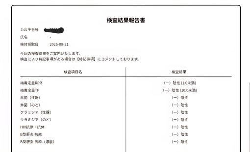 KIRI（キリ） 性病検査8月結果報告