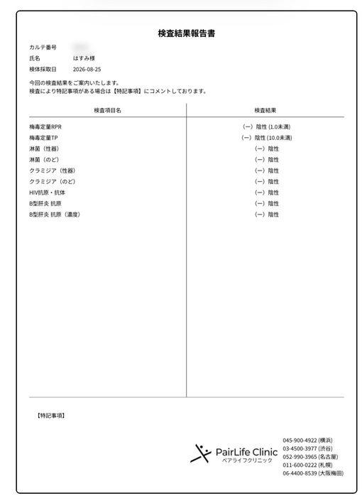 HASUMI（ハスミ） 2026年8月性病検査結果報告