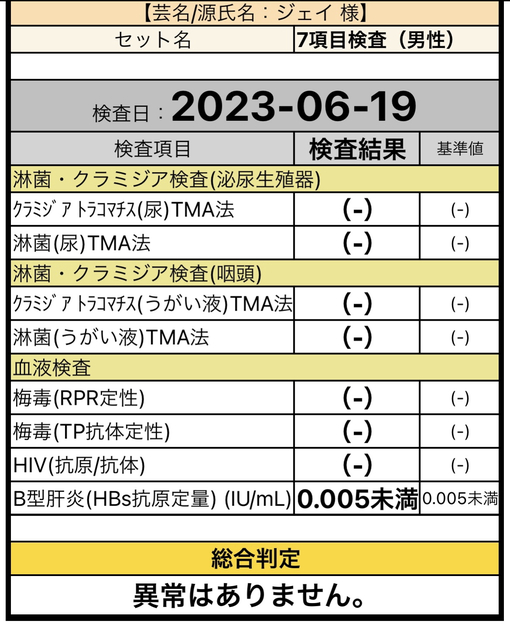 JAY（ジェイ） 6月の性病検査結果